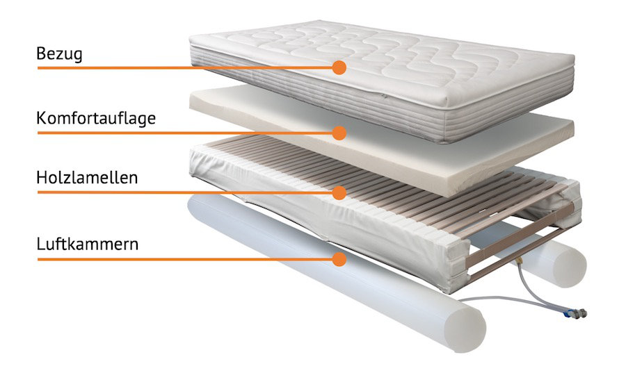 Explosionszeichnung ErgoFit-Air